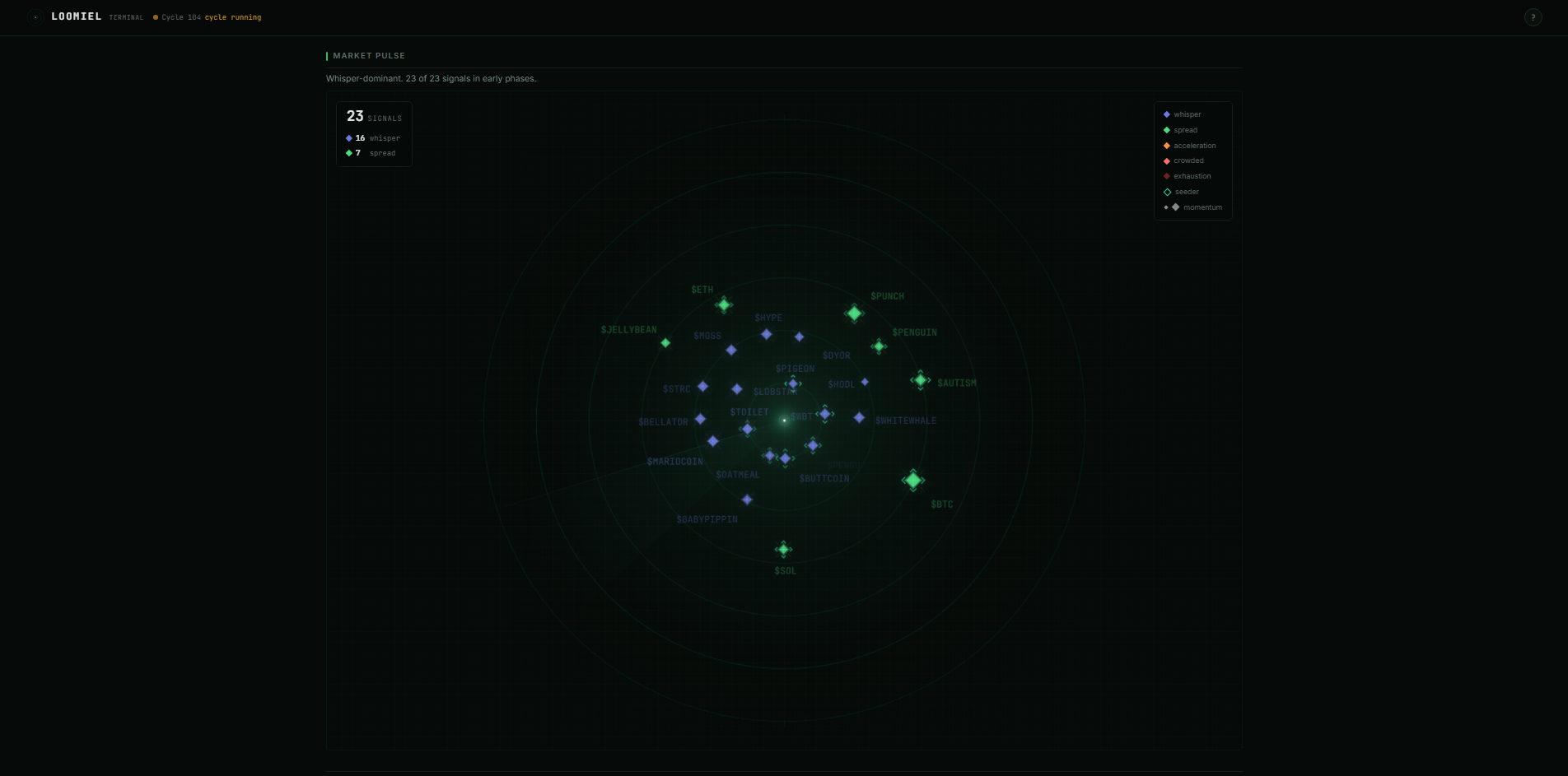 Loomiel Terminal — Market Pulse Radar