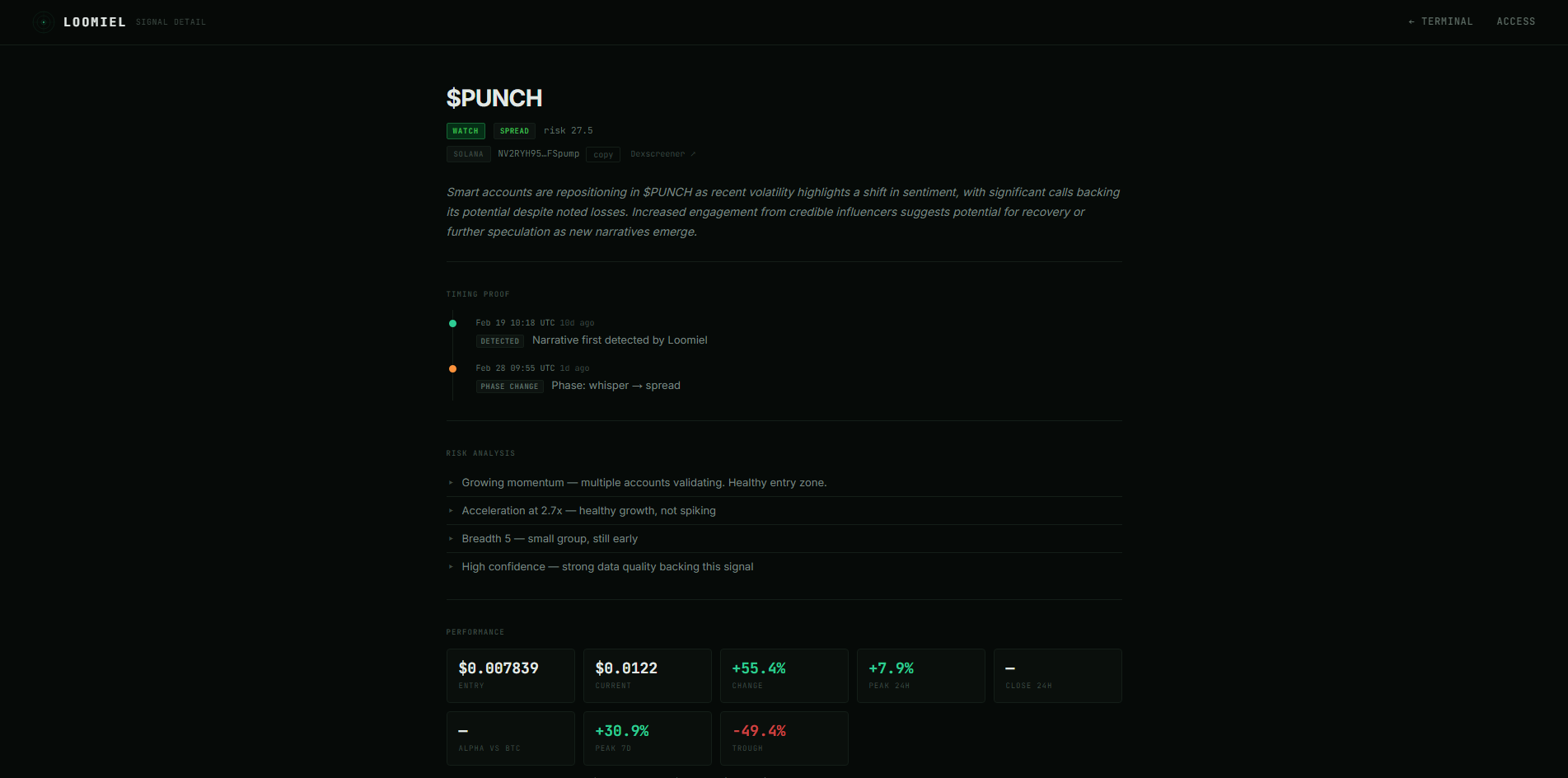 Loomiel Signal Detail — $PUNCH
