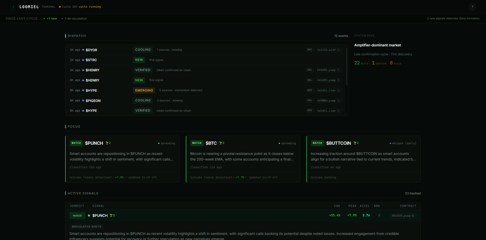 Loomiel Terminal — Dispatch and Focus